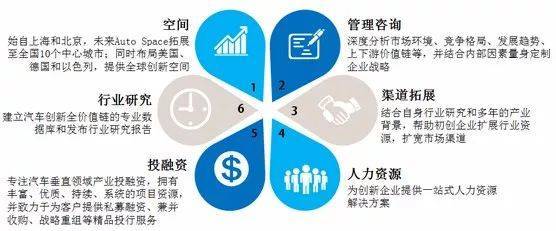 車創(chuàng)投資曹芳寧 鐘情顛覆性技術(shù)，專業(yè)融資咨詢賦能企業(yè)未來